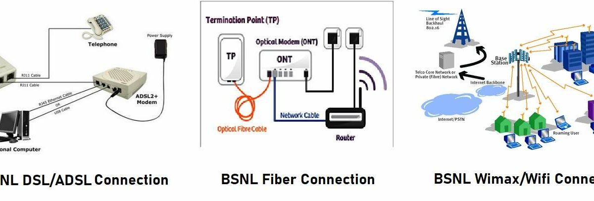 New BSNL Connection Apply – BSNL Broadband Service
