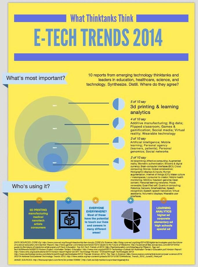 - ‌Emerging Trends ⁢in DMA Recruitment for 2023: A Comprehensive Analysis