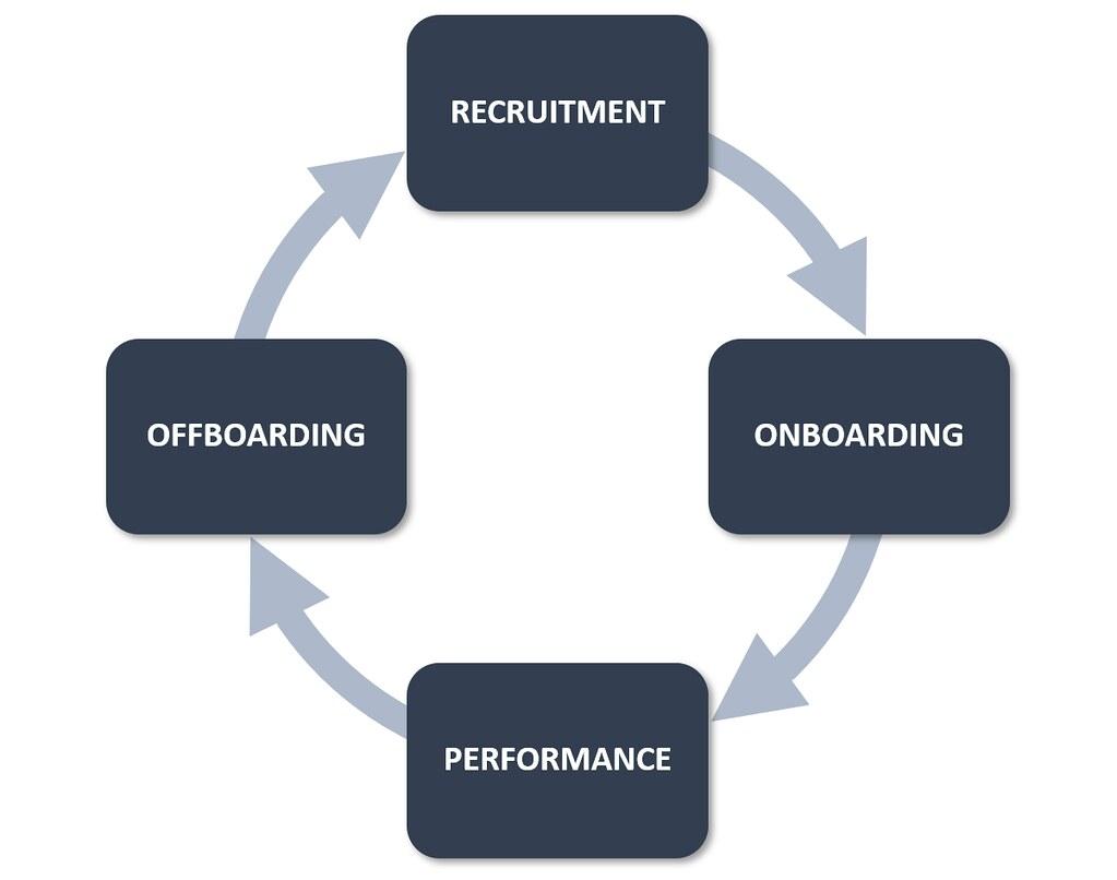 Recruitment process​ for Punjab Cooperative Bank: A comprehensive⁢ overview