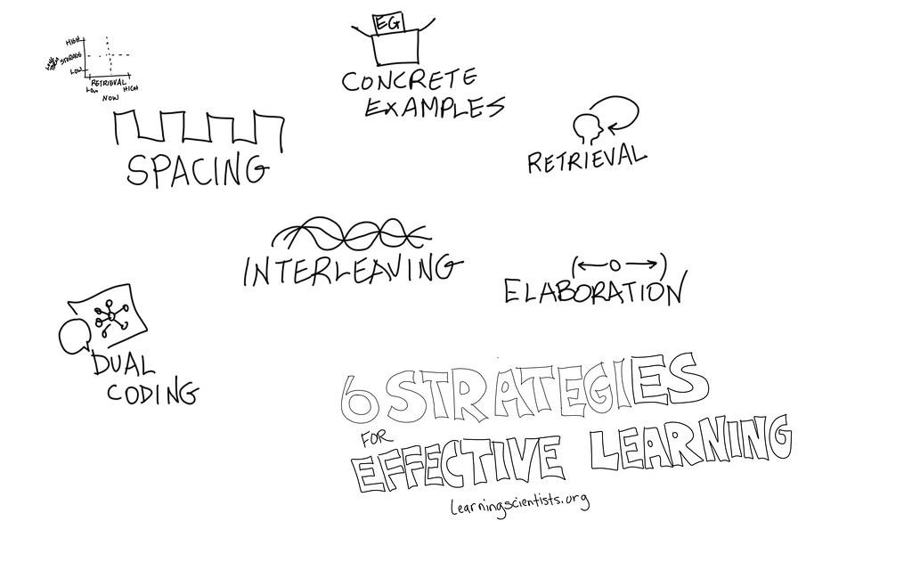 Effective Strategies⁢ and Techniques to⁢ Ace the Group 3⁢ Exam: Insider Tips