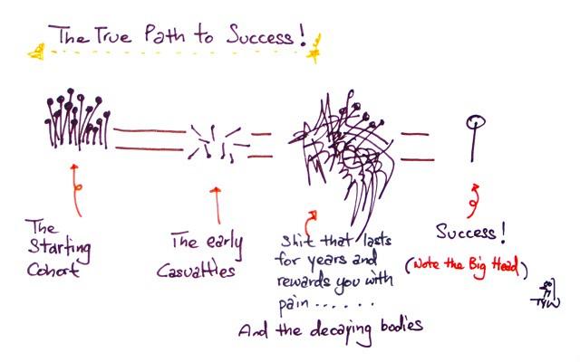 Your Path to Success: Key Skills and Qualifications to Secure a Government Job in Electrical Engineering