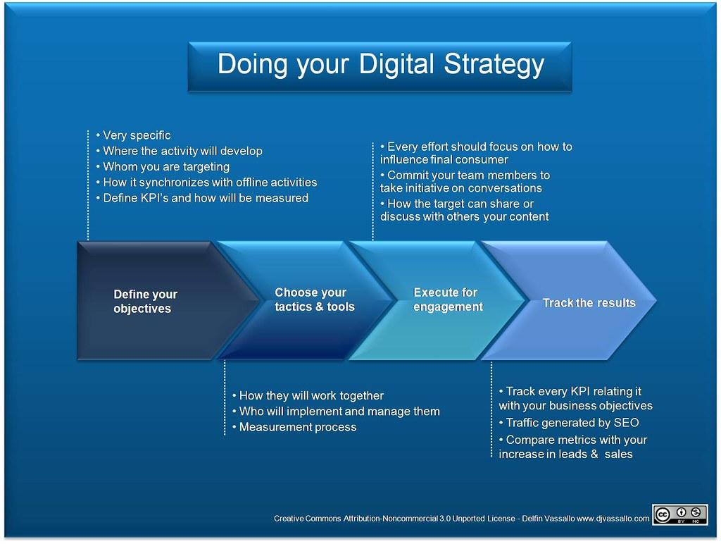 Strategic‍ Steps for⁤ Success: Recommendations for a Successful Online Application to the Indian Air Force‌ in 2023