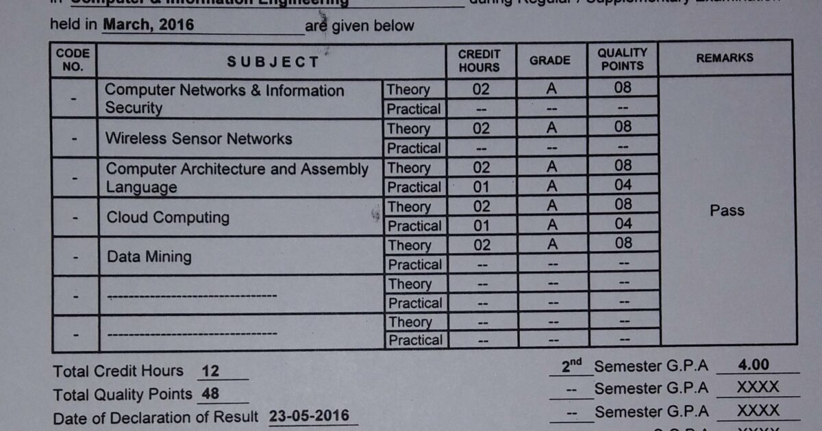 datesheet of class 10 2022