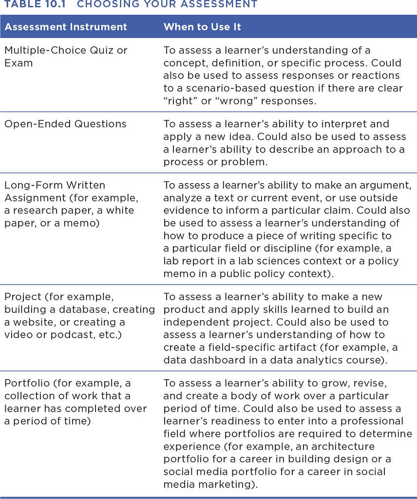 Recommended Strategies for ⁢Success in DME Exam Date 2023