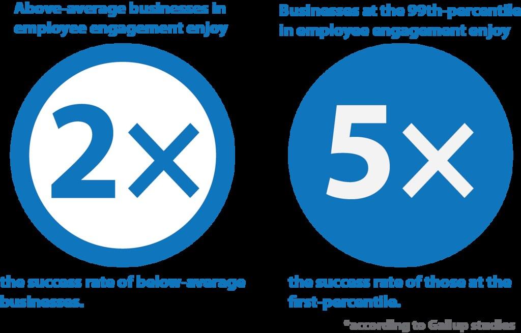 Unveiling Success Rate: Understanding the ⁣Outcomes and Implications