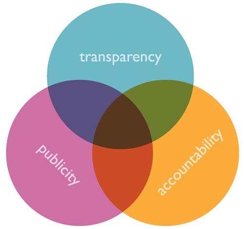 Unveiling Strategies to Enhance Transparency and Fairness⁣ in NHM MP Vacancy 2023
