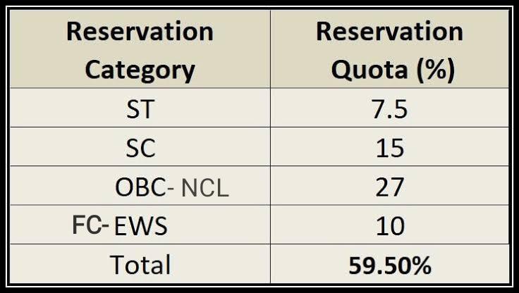 ssc cgl vacancy 2022