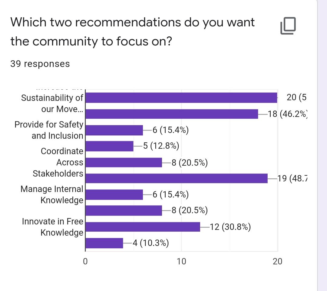 Strategic Recommendations to ​Enhance Performance ‍in CDS 1 ‌2021 Exam