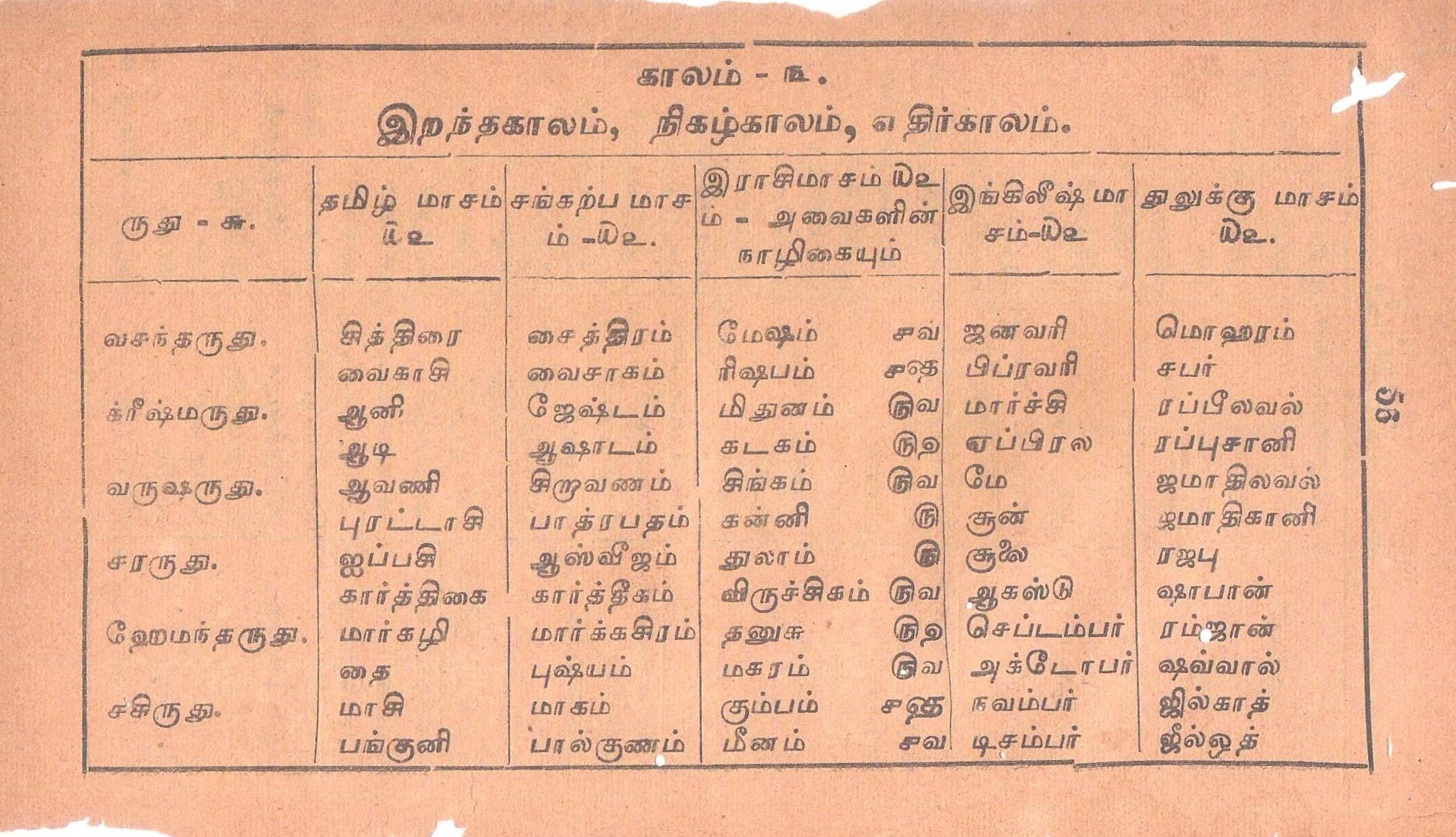 Exam Time Table 2022: A‌ Step Towards Success‌ for Maharashtra State Board 10th⁢ Students