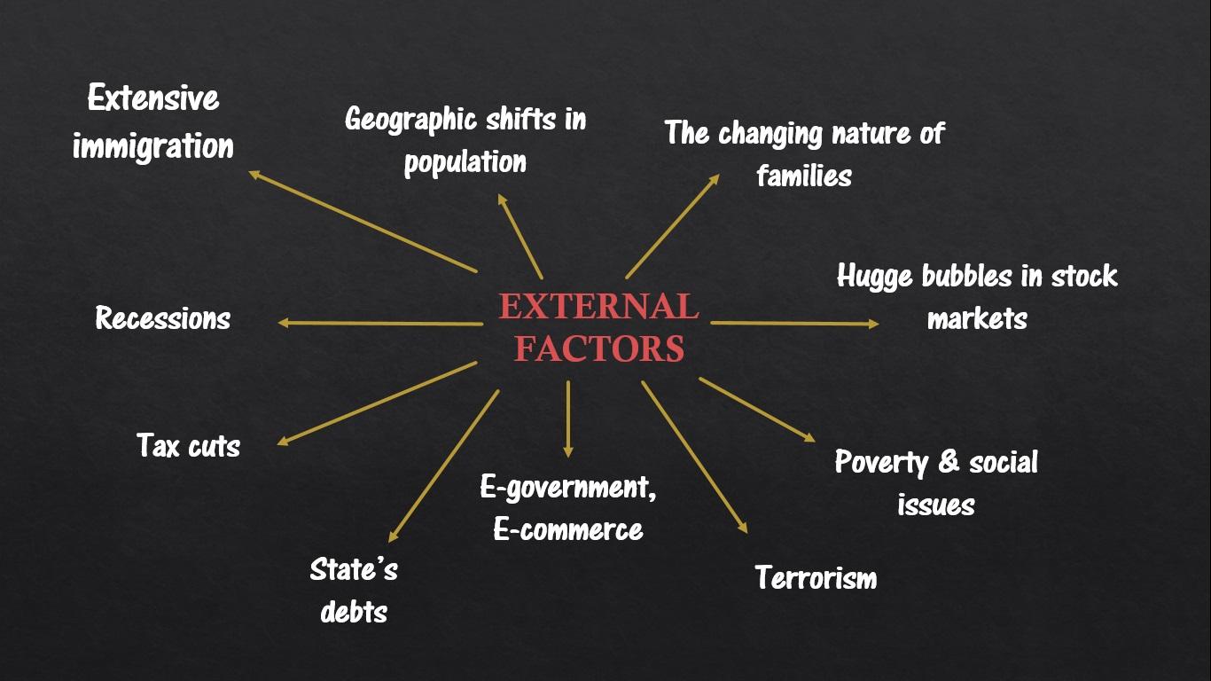 Factors⁢ Affecting Government⁢ Job​ Availability by State