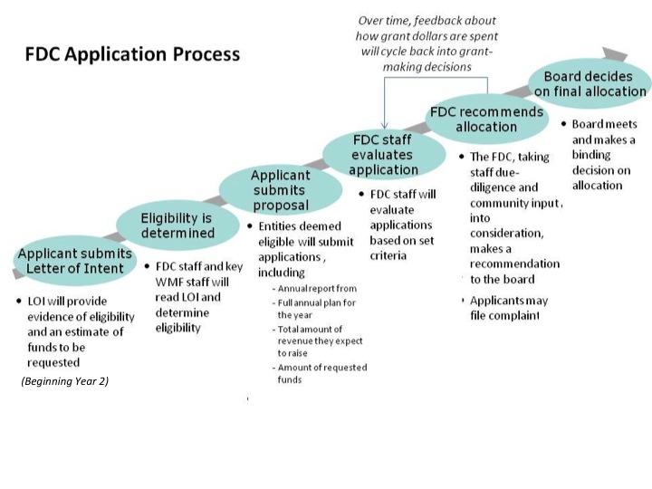 Navigating the Application⁢ Process: Tips and Recommendations