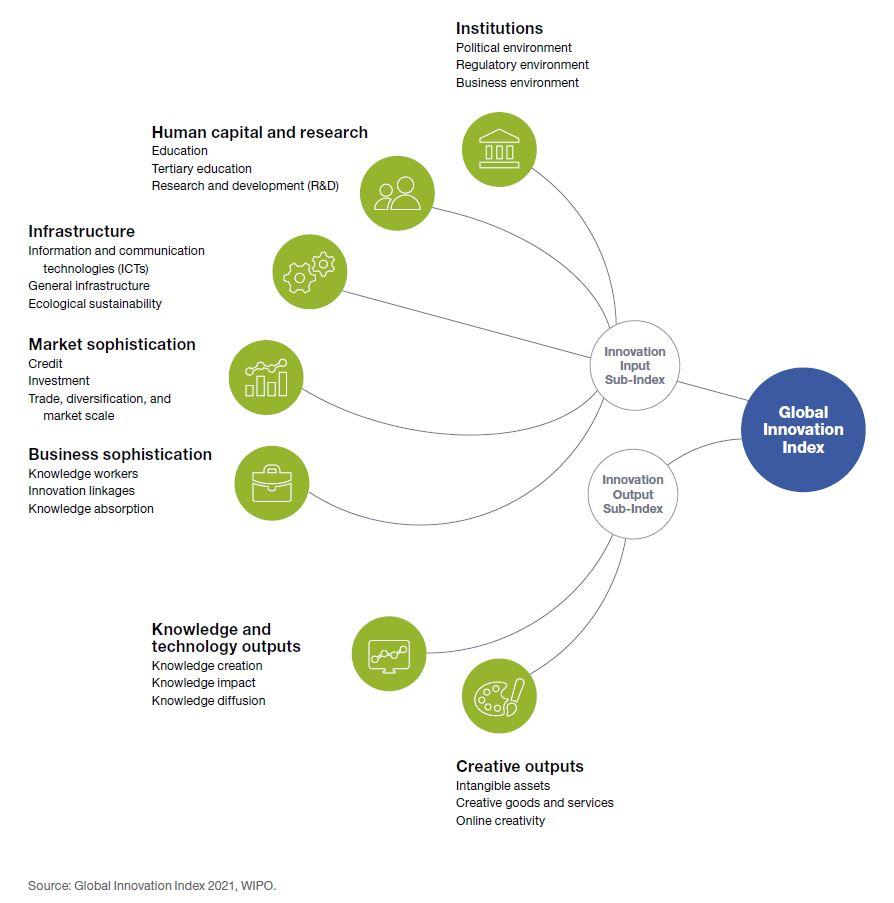 Embracing Technological Innovations: Enhancing Efficiency and⁢ Resilience in Set ​2023