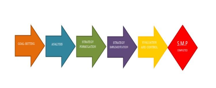 Strategic Steps for⁣ Future Aspirants: ⁣Learning from FCI Mains Result