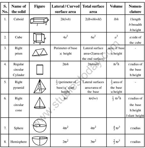 Effective Utilization of CBSE ⁢Class 10 Result⁤ 2021 Roll Number: Tips for Students and Parents