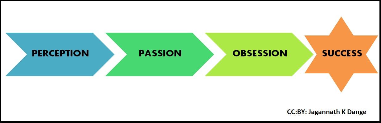 Preparing for Success: Key Factors to Consider