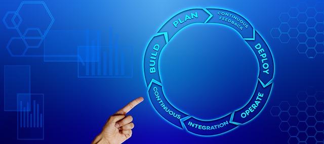 Enhancing Operational Efficiency: Key Strategies ⁢for Sitel India