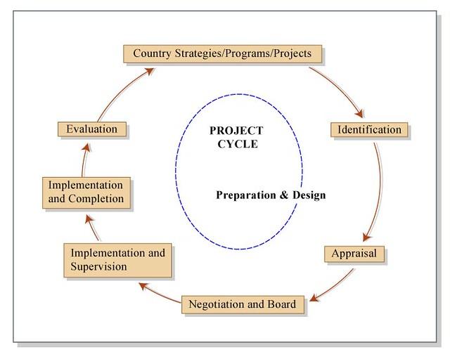 Preparation‍ Strategies for IES Exam: ​Timetable, Resources, and Tips