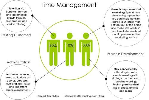 Tips for Proper Time Management in RAS Exam Preparation