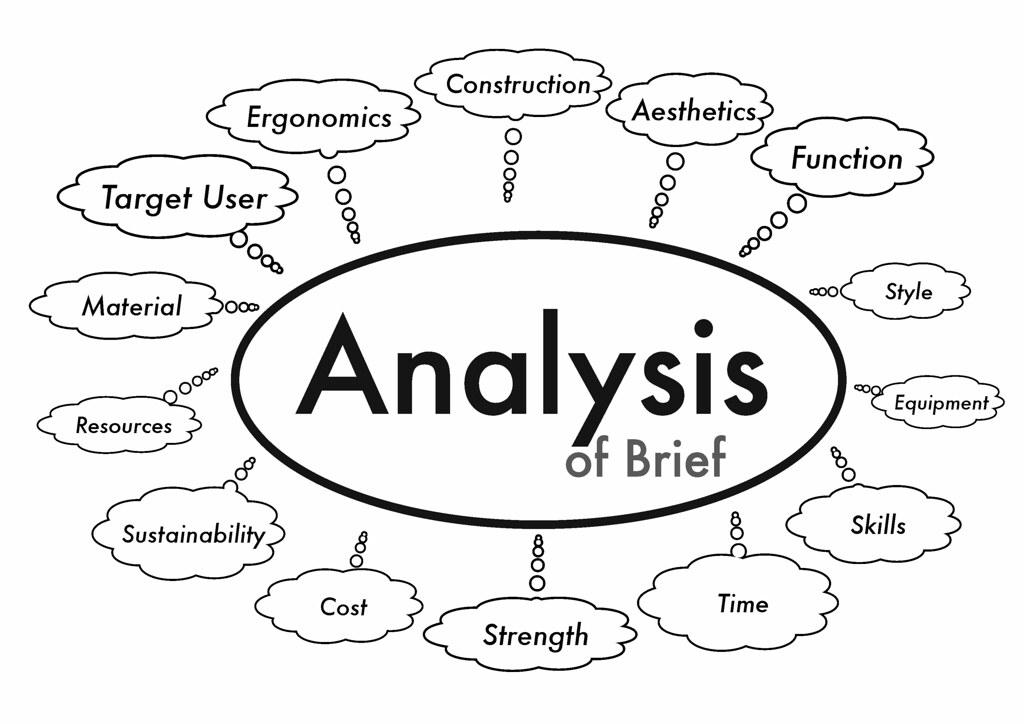 Analysis of Key Performance Indicators