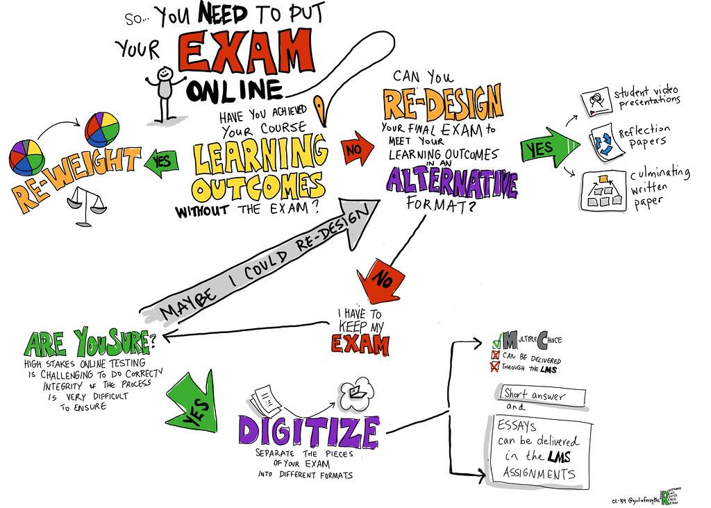 Understanding the Examination Process and Eligibility Criteria