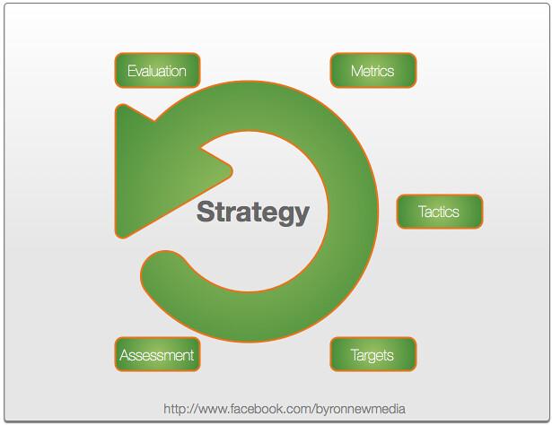 Key ‌Strategies to Maximize‍ Success in Meeting the Last‍ Date