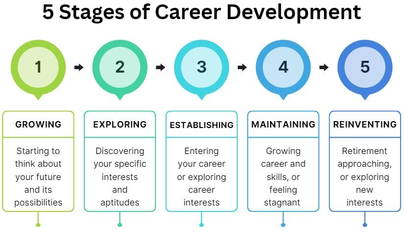 Exploring Career Growth Opportunities in AAI ATC