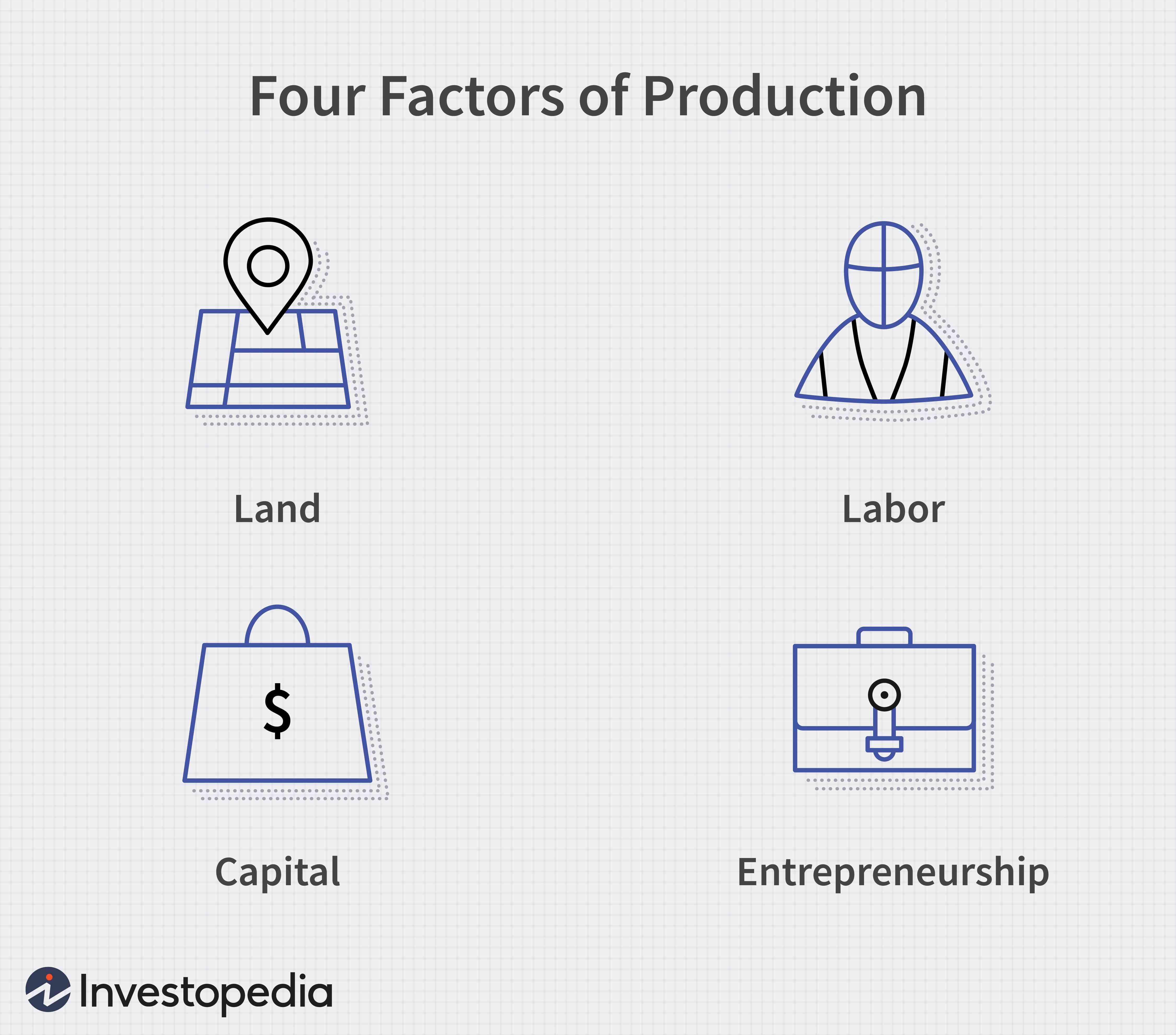 Important ​Factors​ to Consider for cg.gov.in Recruitment 2022