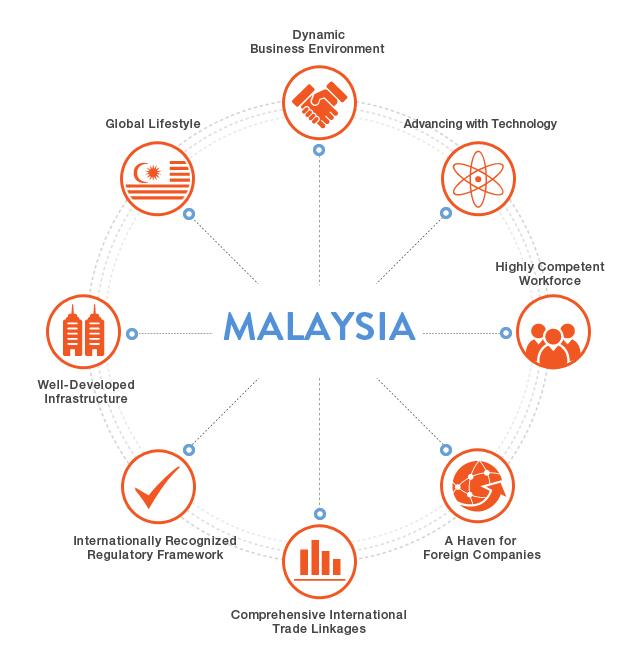 Overview of the Latest Notification 2022