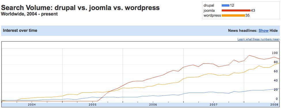 Insights into ‌the ‌Eligibility Criteria‍ and Selection Process for UP Junior Teacher Vacancy