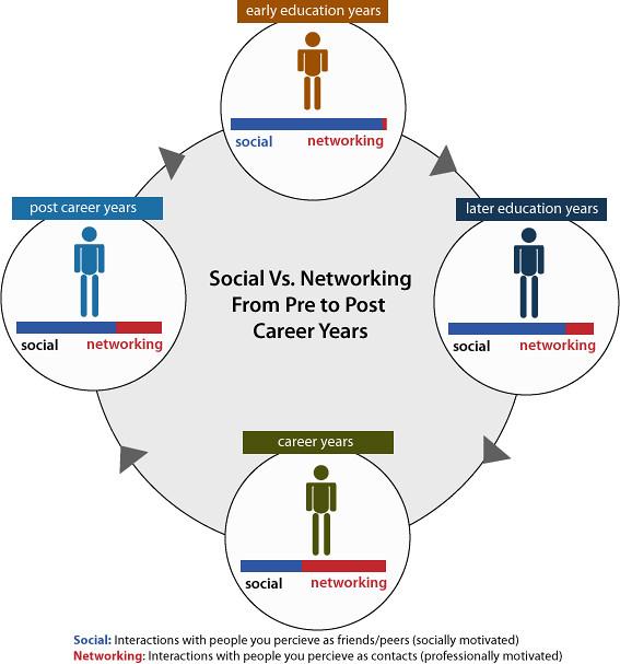 Networking Strategies for Success in​ the Actrec Industry