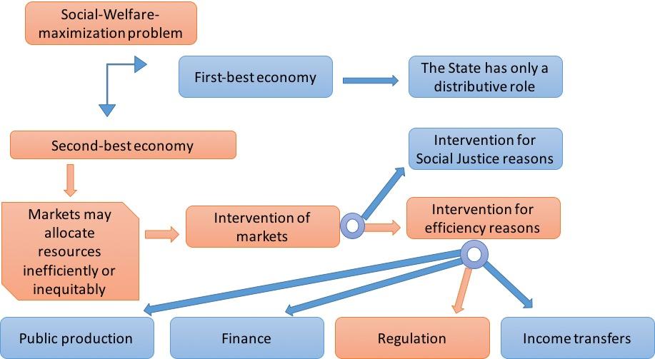 Maximizing Efficiency Through the SBI Online Form Process