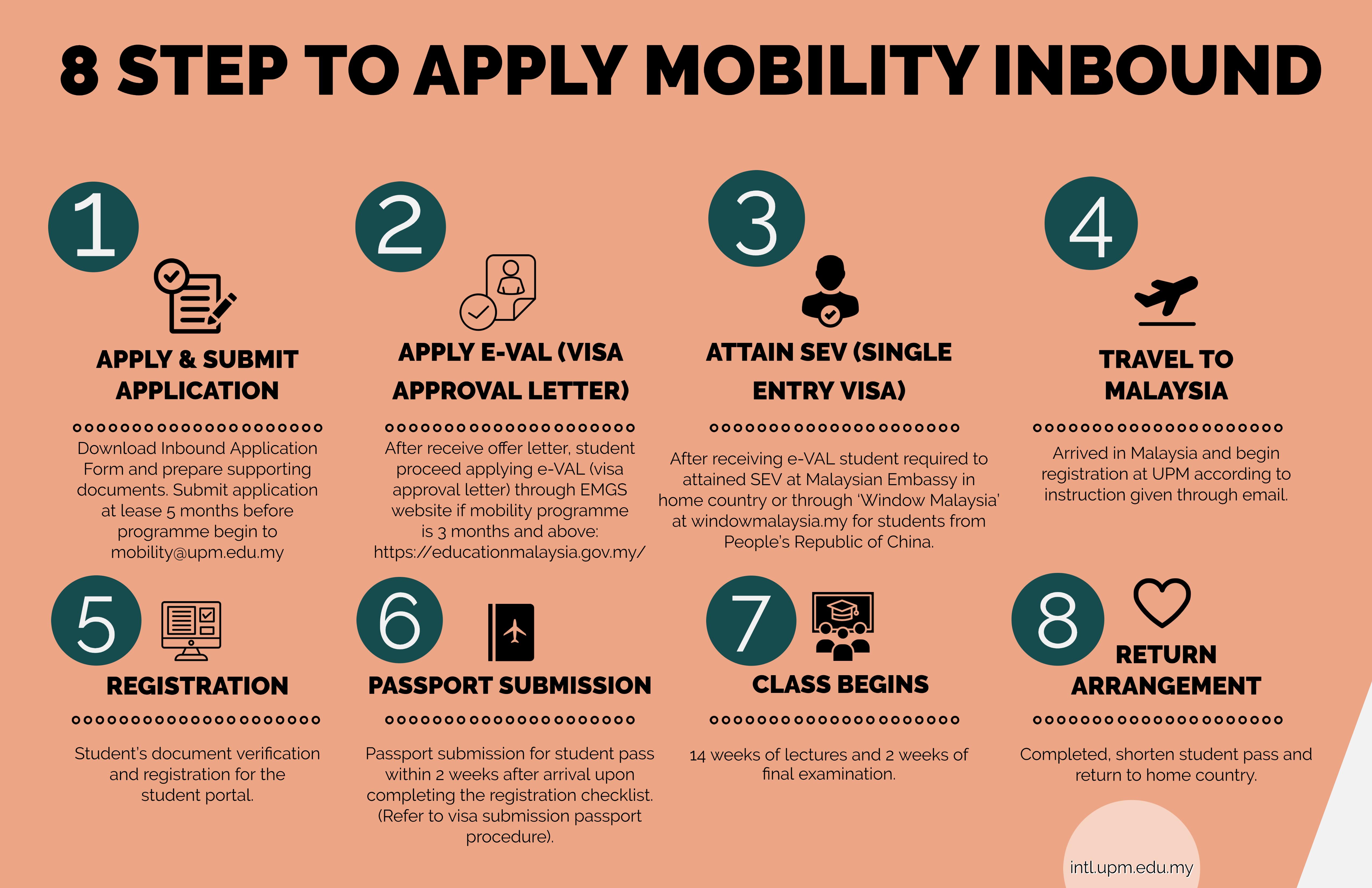 Application Procedure and Eligibility ⁣Criteria