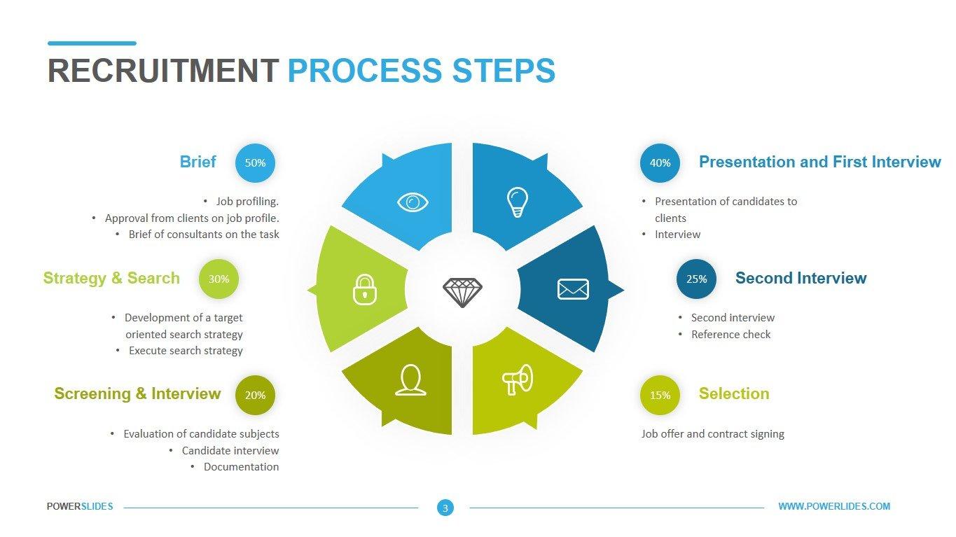 Insights into the ⁢Recruitment⁤ Process for Government Positions in Himachal Pradesh