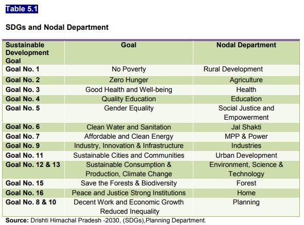 Recommendations‌ for Advancing Your Career in Government Jobs in Himachal Pradesh