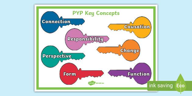 Key Concepts and Topics to Focus On