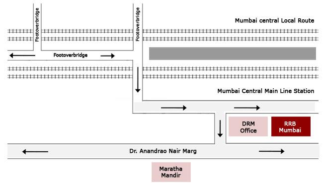 Exploring the Rich History of ⁢RRC Mumbai