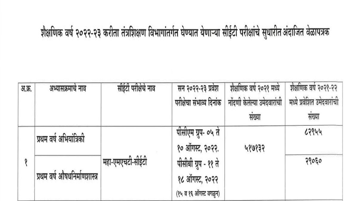 Understanding the Format of MHT CET‍ Exam 2023