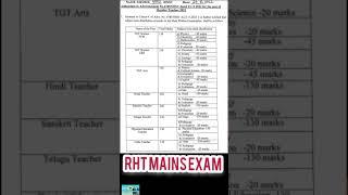 Key Components⁤ of the RHT⁢ Syllabus and Their Significance