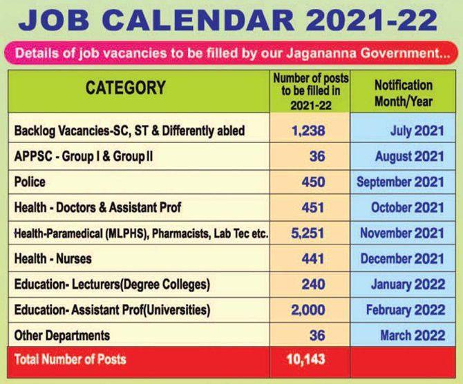 Tips for Successfully⁢ Applying for⁤ AP Government Jobs 2022