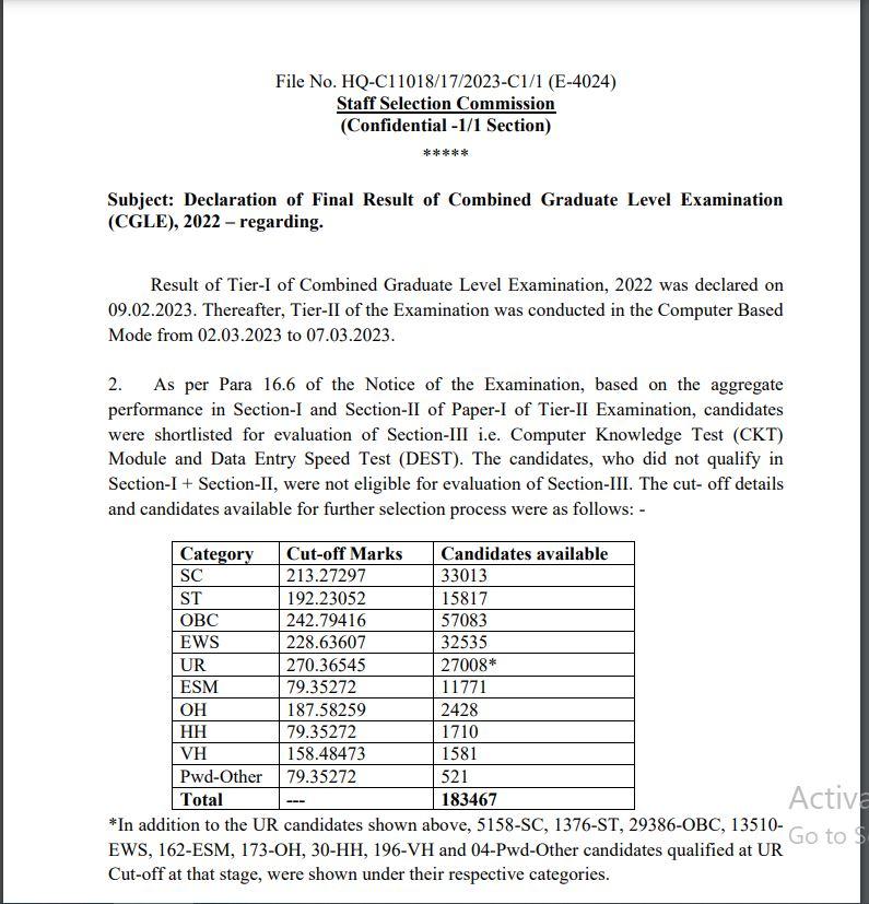 - Analysis of SSC CGL Tier 2 Result 2023: Key Trends ​and Findings