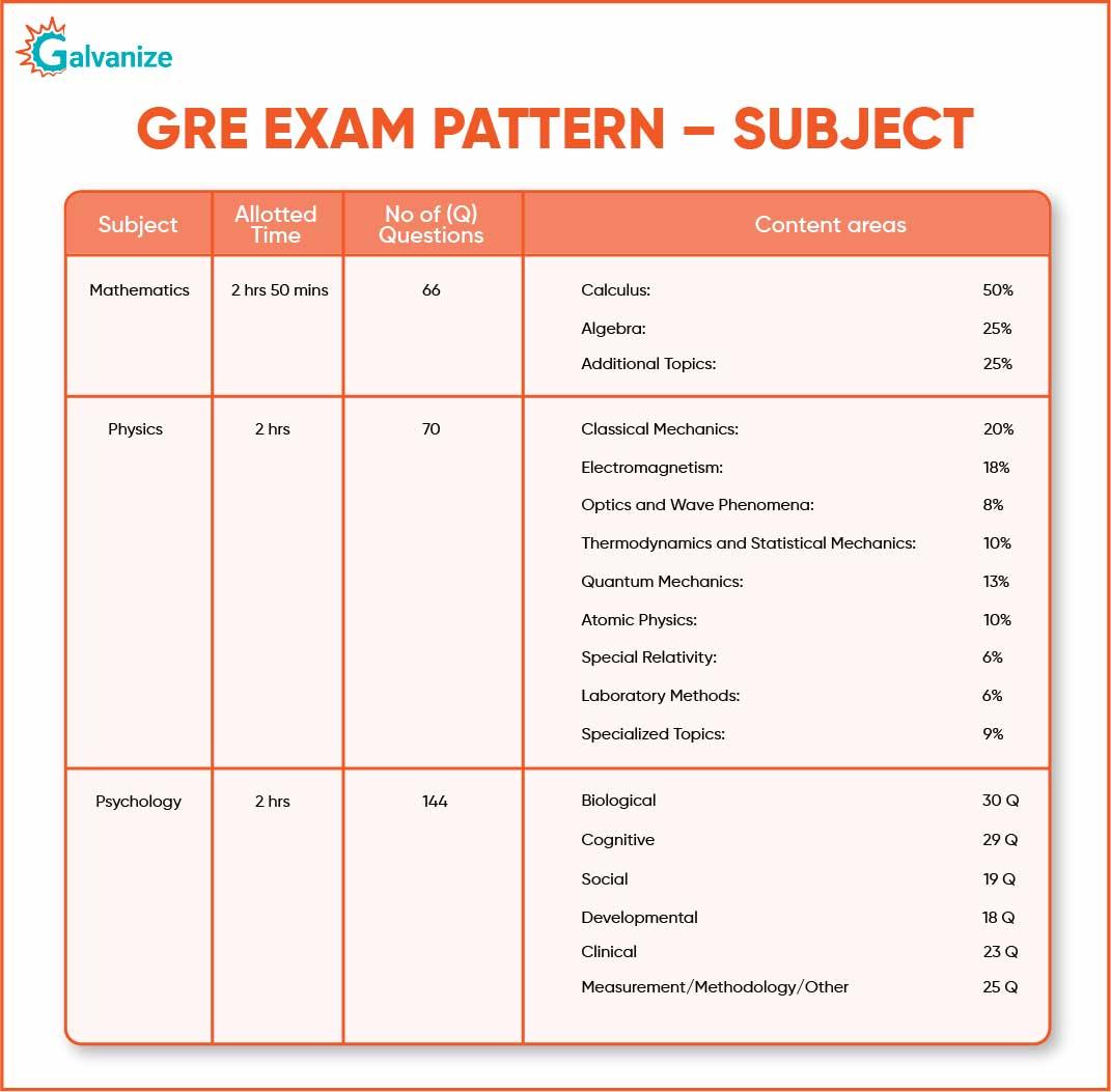 Exam Pattern and Syllabus for UP⁤ Constable Bharti 2021