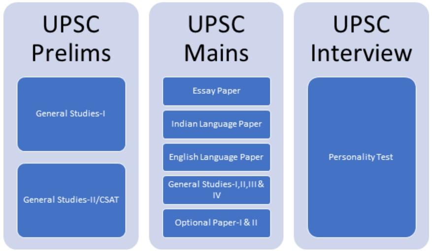 Tips for Successful UPPCS Exam‍ Preparation