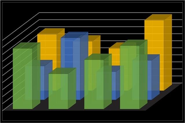 Analyzing the ⁤Performance Trends​ in TS SI Results 2022