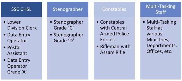 Understanding the Importance⁤ of Government Job Exams