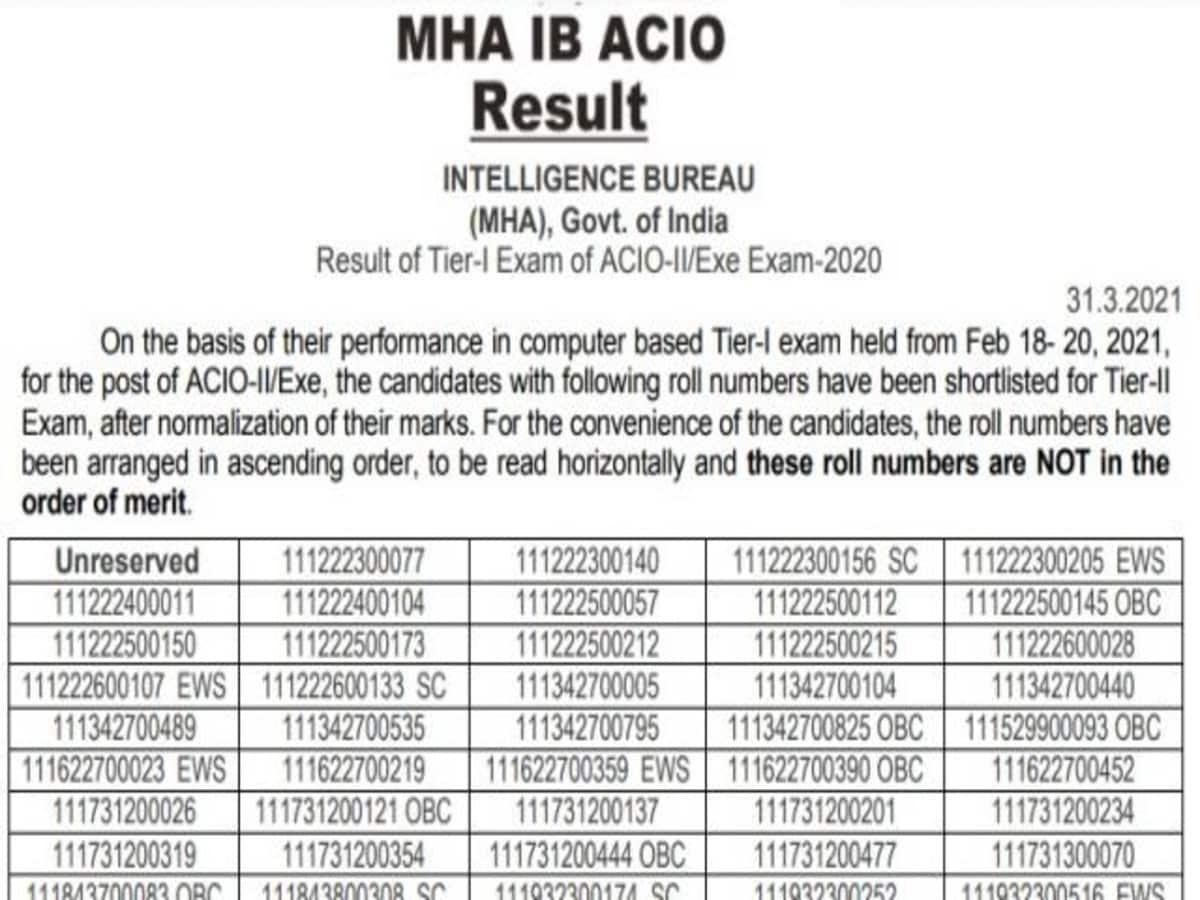 Understanding the significance of IB ACIO Results 2021