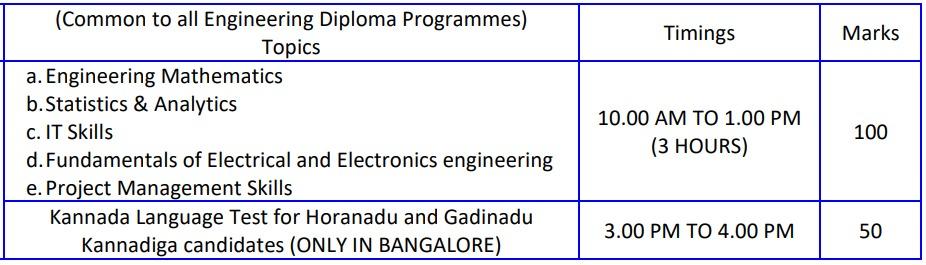 Important Updates for DCET Exam Date 2023