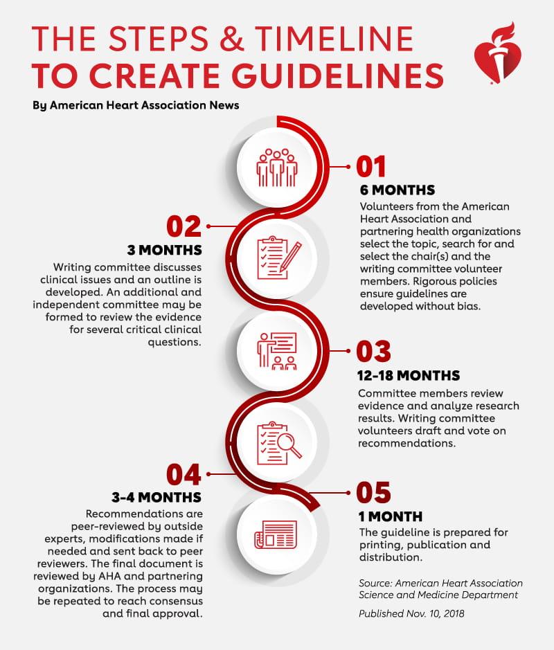 Guidelines for⁤ Appearing in AP Inter Supplementary ⁣Exams