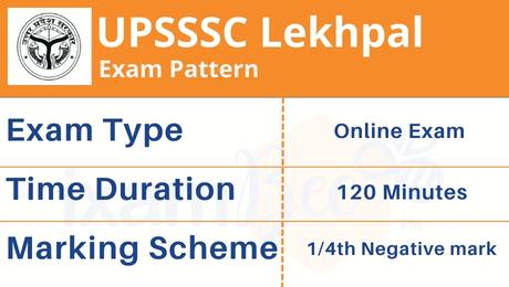 Key factors⁣ influencing the announcement‍ of lekhpal exam date 2022