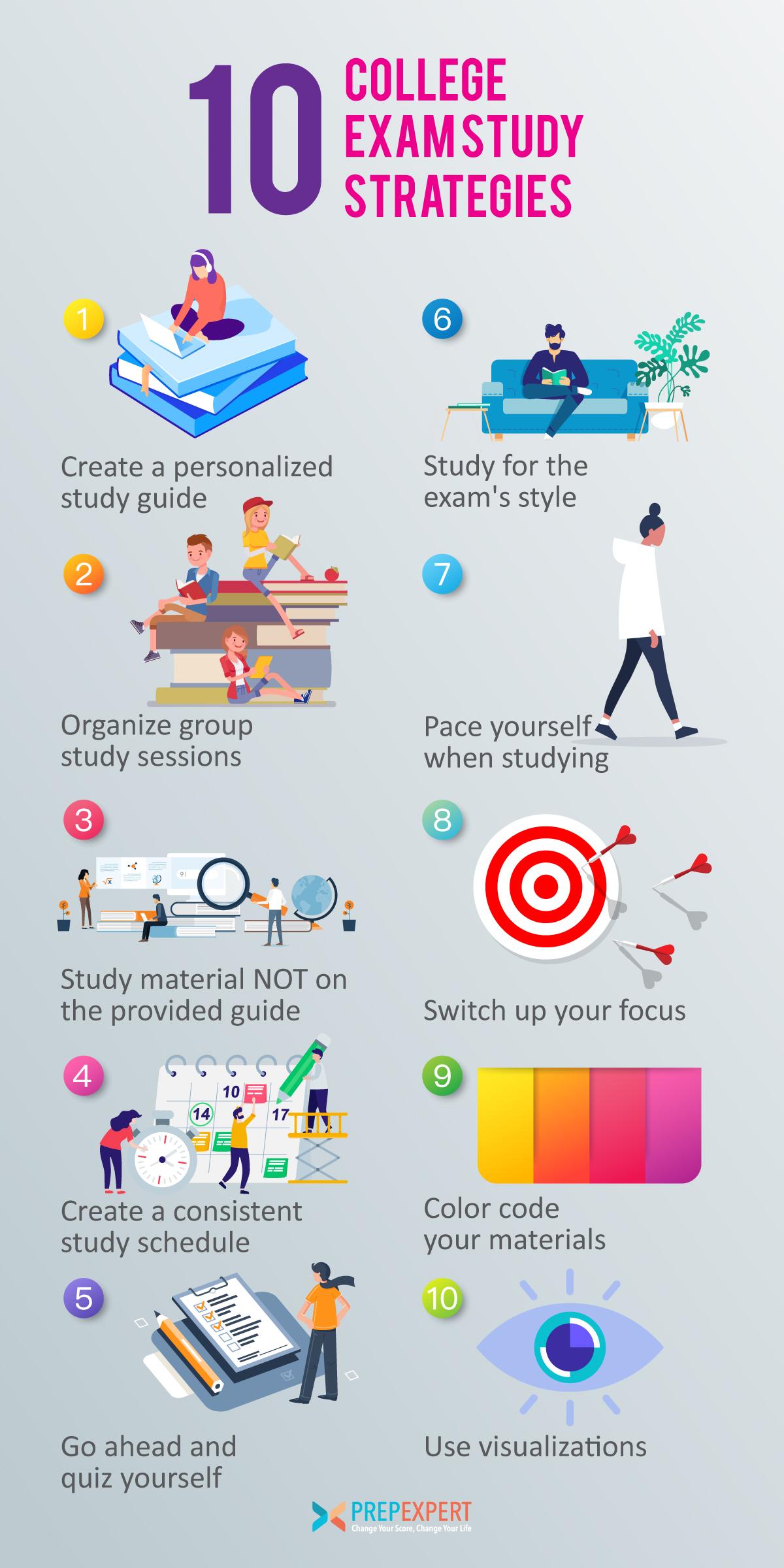 Importance​ of ​Preparation Strategies‌ for ⁢Success