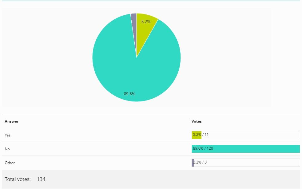 Recommendations for Handling UPC CSE ‍Admit Card‌ 2021